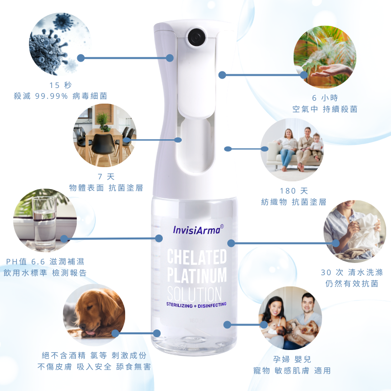 CPS長效抗菌負離子釋放配方 300ml